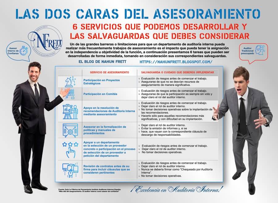Servicos de Asesoramiento y Salvaguardas Nahun Frett