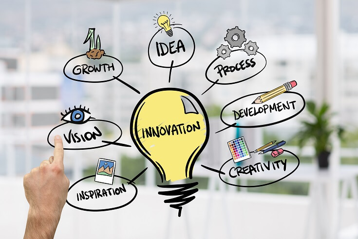 Checklist para Revisar la Estrategia de Innovación