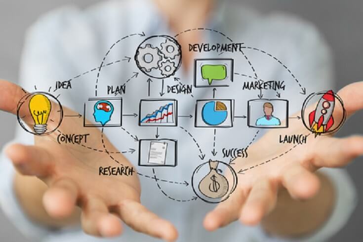 Cuestionario para Validar el Plan de Continuidad