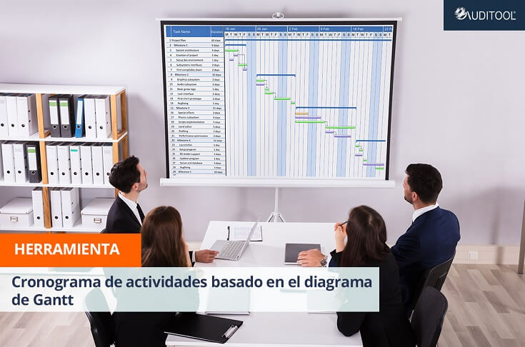 Cronograma de actividades basado en el diagrama de Gantt